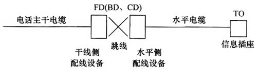 圖片31《綜合布線系統(tǒng)工程設(shè)計規(guī)范》GB50311-2007