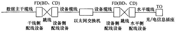 圖片32《綜合布線系統(tǒng)工程設(shè)計規(guī)范》GB50311-2007