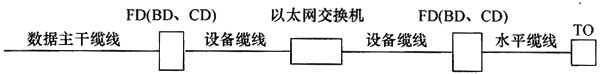 圖片33《綜合布線系統(tǒng)工程設(shè)計規(guī)范》GB50311-2007