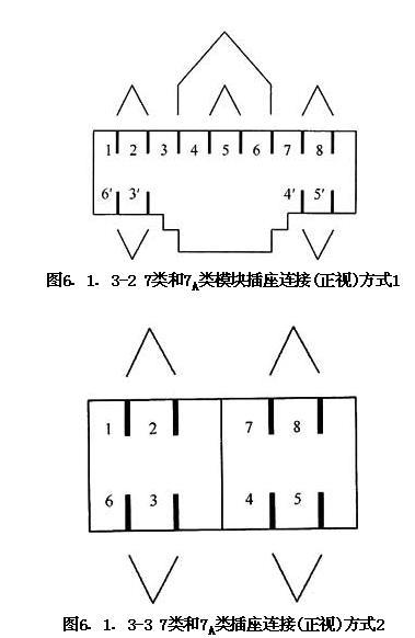 圖片38《綜合布線系統(tǒng)工程設(shè)計規(guī)范》GB50311-2007