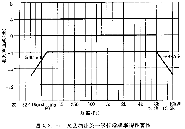 圖片7廳堂擴(kuò)聲系統(tǒng)設(shè)計(jì)規(guī)范GB 50371—2006