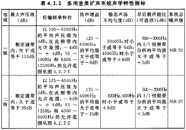 圖片9廳堂擴(kuò)聲系統(tǒng)設(shè)計(jì)規(guī)范GB 50371—2006