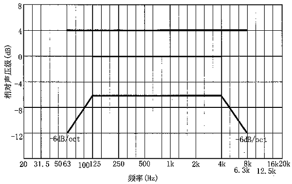 圖片11廳堂擴(kuò)聲系統(tǒng)設(shè)計(jì)規(guī)范GB 50371—2006