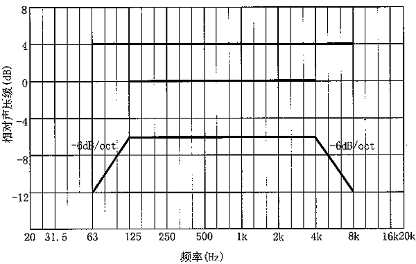圖片13廳堂擴(kuò)聲系統(tǒng)設(shè)計(jì)規(guī)范GB 50371—2006