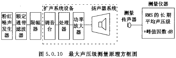 圖片15廳堂擴(kuò)聲系統(tǒng)設(shè)計(jì)規(guī)范GB 50371—2006