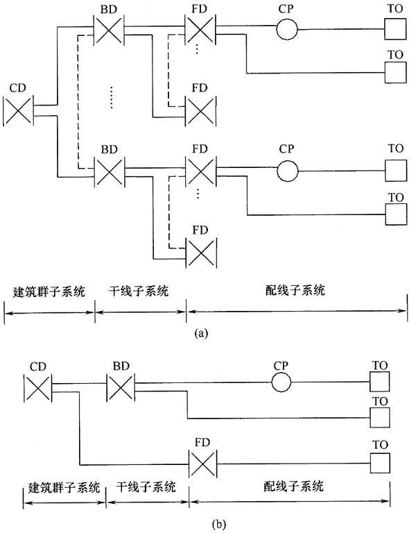 圖片2《綜合布線系統(tǒng)工程設(shè)計規(guī)范》GB50311-2007