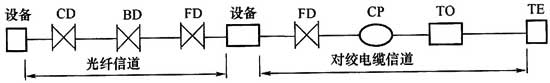 圖片4《綜合布線系統(tǒng)工程設(shè)計規(guī)范》GB50311-2007