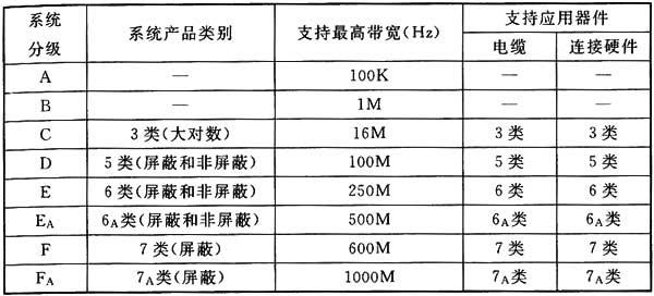 圖片5《綜合布線系統(tǒng)工程設(shè)計規(guī)范》GB50311-2007