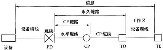 圖片6《綜合布線系統(tǒng)工程設(shè)計規(guī)范》GB50311-2007