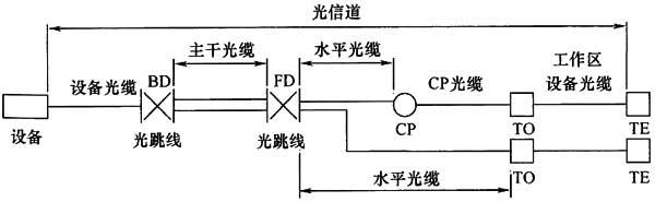 圖片7《綜合布線系統(tǒng)工程設(shè)計規(guī)范》GB50311-2007