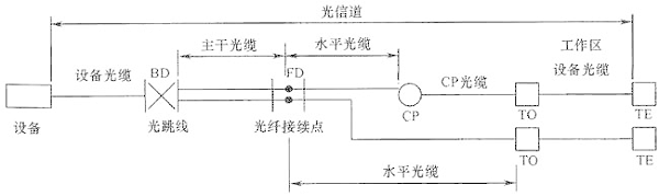 圖片8《綜合布線系統(tǒng)工程設(shè)計規(guī)范》GB50311-2007