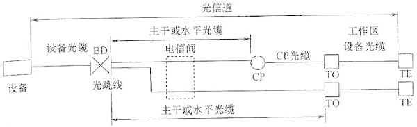 圖片9《綜合布線系統(tǒng)工程設(shè)計規(guī)范》GB50311-2007