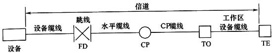圖片10《綜合布線系統(tǒng)工程設(shè)計規(guī)范》GB50311-2007