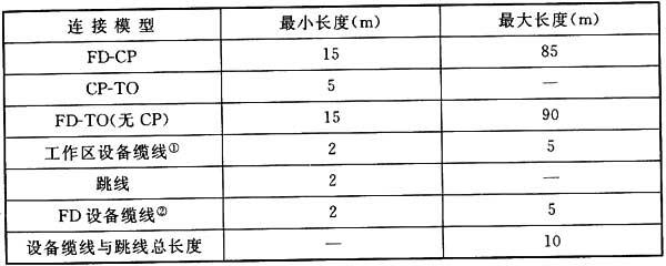 圖片11《綜合布線系統(tǒng)工程設(shè)計規(guī)范》GB50311-2007