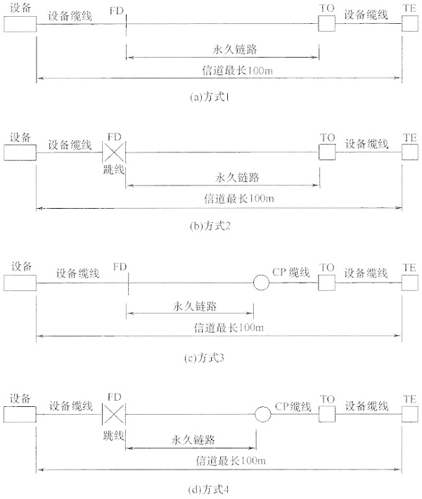 圖片12《綜合布線系統(tǒng)工程設(shè)計規(guī)范》GB50311-2007