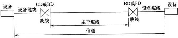 圖片14《綜合布線系統(tǒng)工程設(shè)計規(guī)范》GB50311-2007
