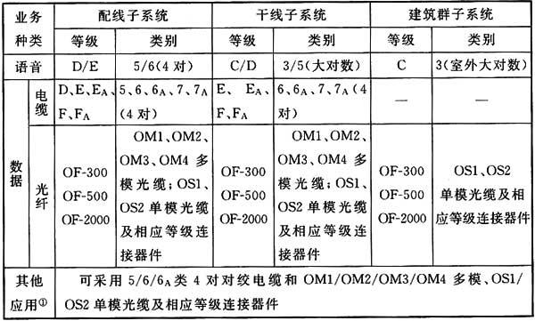 圖片15《綜合布線系統(tǒng)工程設(shè)計規(guī)范》GB50311-2007