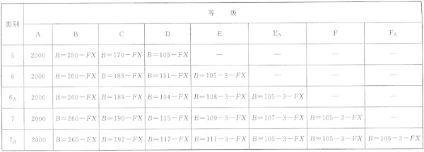 圖片16《綜合布線系統(tǒng)工程設(shè)計規(guī)范》GB50311-2007