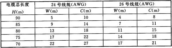 圖片18《綜合布線系統(tǒng)工程設(shè)計規(guī)范》GB50311-2007