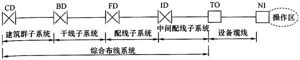 圖片19《綜合布線系統(tǒng)工程設(shè)計規(guī)范》GB50311-2007