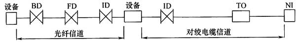 圖片20《綜合布線系統(tǒng)工程設(shè)計規(guī)范》GB50311-2007