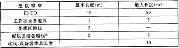 圖片21《綜合布線系統(tǒng)工程設(shè)計規(guī)范》GB50311-2007