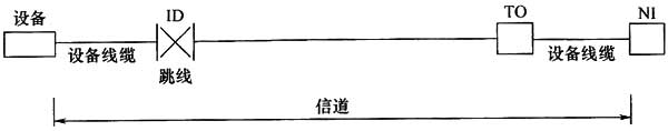 圖片22《綜合布線系統(tǒng)工程設(shè)計規(guī)范》GB50311-2007