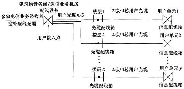 圖片25《綜合布線系統(tǒng)工程設(shè)計規(guī)范》GB50311-2007