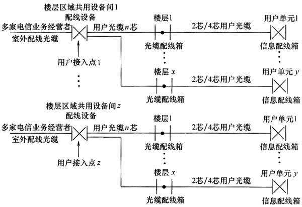 圖片26《綜合布線系統(tǒng)工程設(shè)計規(guī)范》GB50311-2007