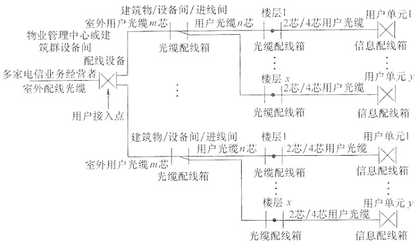 圖片27《綜合布線系統(tǒng)工程設(shè)計規(guī)范》GB50311-2007