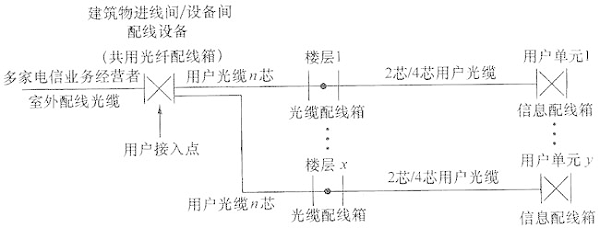 圖片28《綜合布線系統(tǒng)工程設(shè)計規(guī)范》GB50311-2007