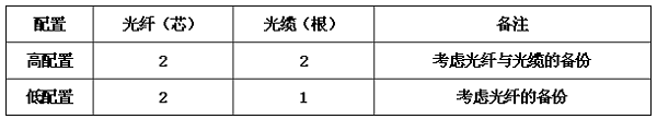 圖片29《綜合布線系統(tǒng)工程設(shè)計規(guī)范》GB50311-2007