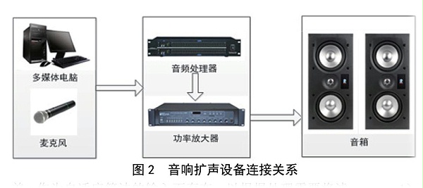 北京電影學(xué)院多功能廳音響擴聲系統(tǒng)