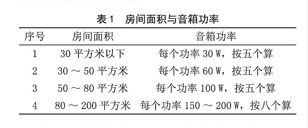 北京電影學(xué)院多功能廳音響擴聲系統(tǒng)