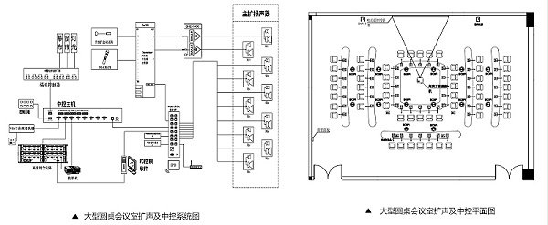 大型圓桌會議室擴(kuò)聲系統(tǒng)
