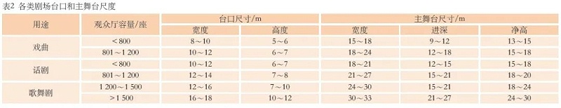 3淺談戲曲的劇場聲學(xué)設(shè)計