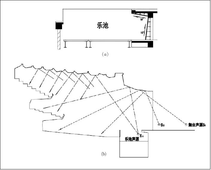 4淺談戲曲的劇場聲學(xué)設(shè)計