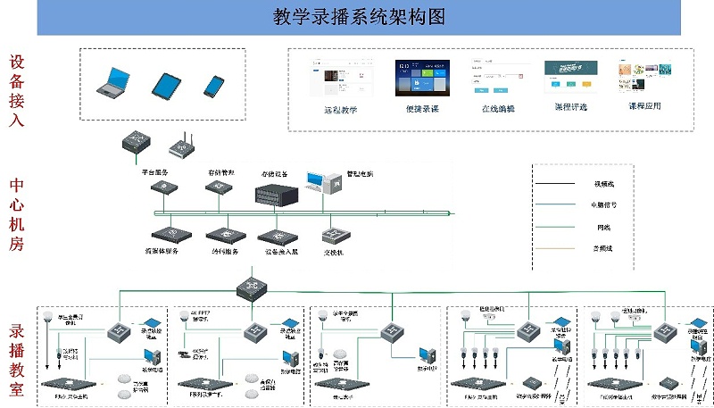 會議室錄播系統(tǒng)，廣播系統(tǒng)的功能和要求，會議室錄音廣播系統(tǒng)，網(wǎng)絡(luò)視頻會議系統(tǒng)，視頻會議擴展