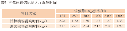 7.1多功能體育館建聲、擴(kuò)聲及燈光系統(tǒng)設(shè)計(jì)