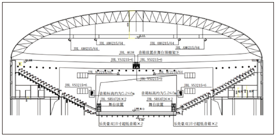 7多功能體育館建聲、擴(kuò)聲及燈光系統(tǒng)設(shè)計(jì)