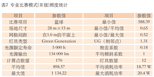 9.1多功能體育館建聲、擴(kuò)聲及燈光系統(tǒng)設(shè)計(jì)