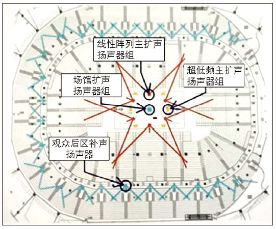 12多功能體育館建聲、擴(kuò)聲及燈光系統(tǒng)設(shè)計(jì)