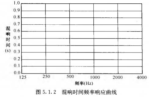 11室內(nèi)混響時(shí)間測量規(guī)范 GB/T50076-2013