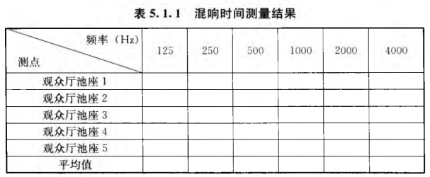 10室內(nèi)混響時(shí)間測量規(guī)范 GB/T50076-2013