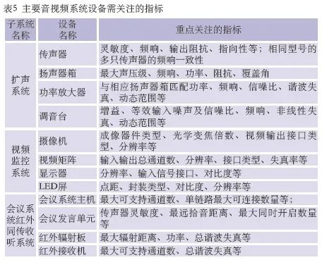 8音視頻系統(tǒng)的設(shè)計要點(diǎn)及系統(tǒng)組成
