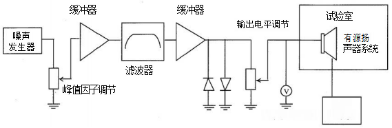 圖4 有源揚(yáng)聲器系統(tǒng)溫升試驗接線圖