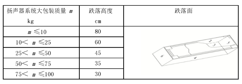 WHT 75-2016 演出場(chǎng)所擴(kuò)聲用揚(yáng)聲器系統(tǒng)通用規(guī)范