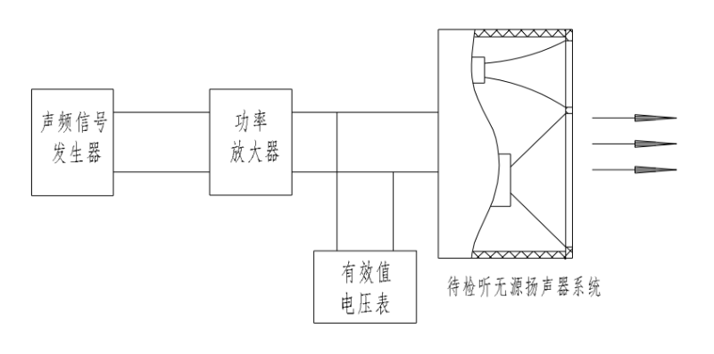 WHT 75-2016 演出場(chǎng)所擴(kuò)聲用揚(yáng)聲器系統(tǒng)通用規(guī)范