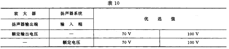 10視聽、視頻和電視系統(tǒng)中設(shè)備互連的優(yōu)選配接值GB/T 15859-1995