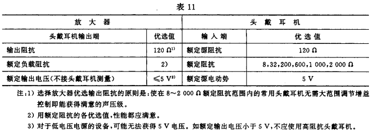 11視聽、視頻和電視系統(tǒng)中設(shè)備互連的優(yōu)選配接值GB/T 15859-1995